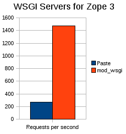 wsgi-zope1